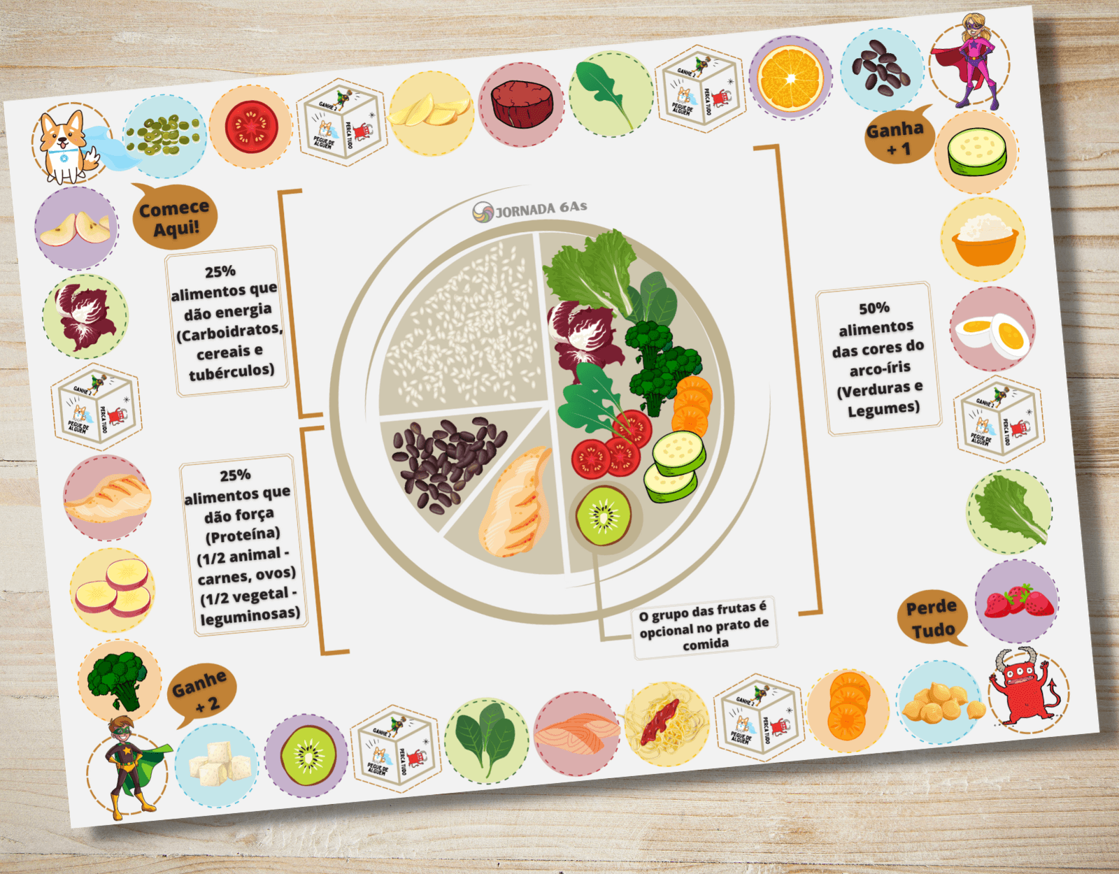 Fale o que você come: jogo didático sobre comida